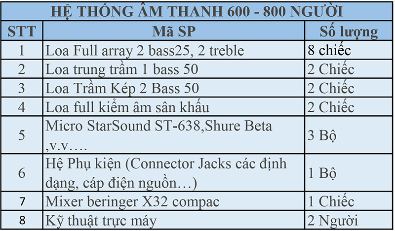 Dịch vụ cho thuê hệ thống âm thanh 