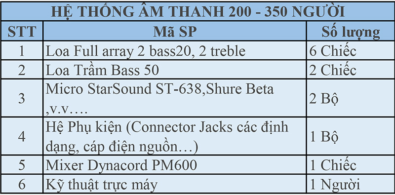 Báo giá cho thuê hệ thống âm thanh