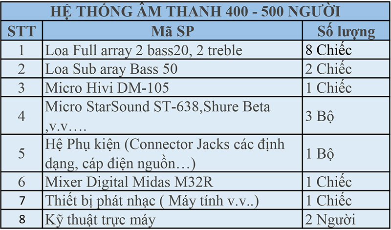 hệ thống âm thanh cho thuê tphcm