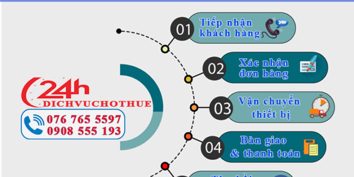 CHO THUÊ MÁY LÀM MÁT, QUẠT HƠI NƯỚC QUẬN 11 TPHCM – GIÁ RẺ