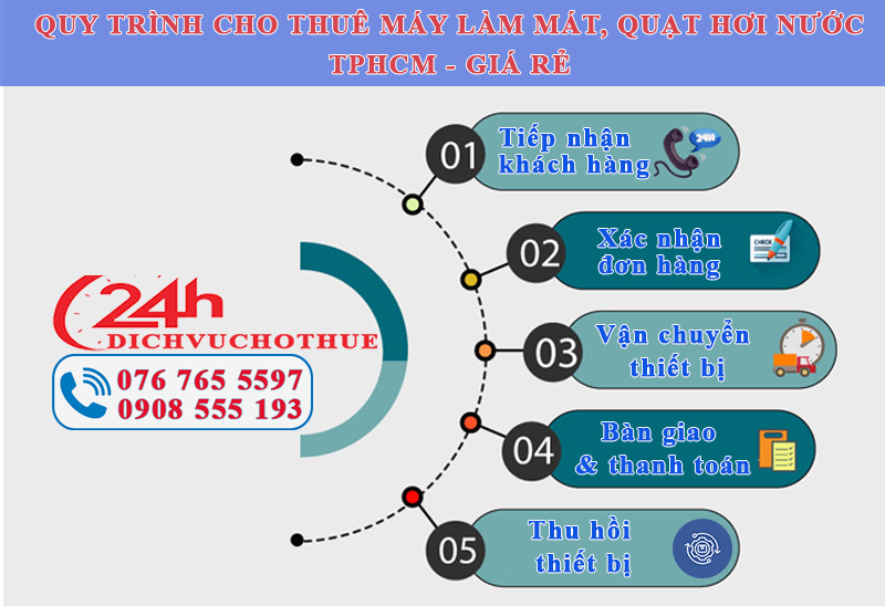 Quy trình cho thuê máy làm mát, quạt hơi nước